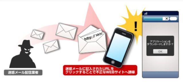 フィッシングメール