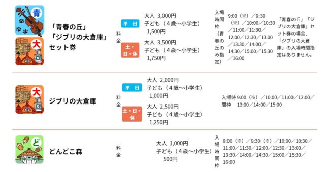 ジブリパークのチケットの種類や料金