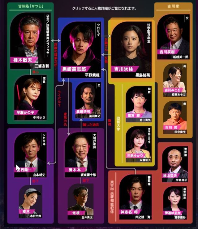 クロザギ　2022キャスト相関図