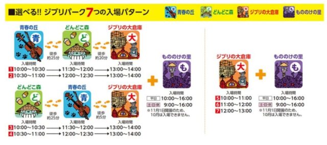 ジブリパーク　JTBプラン