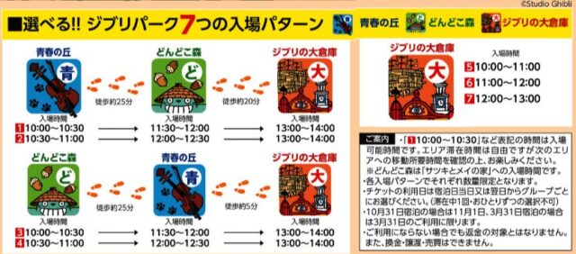 JTBジブリパークチケット