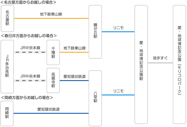 ジブリパークへのアクセス