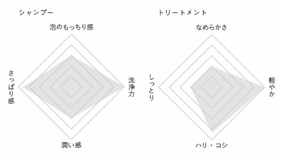 ボタニスト　スカルプクレンズ