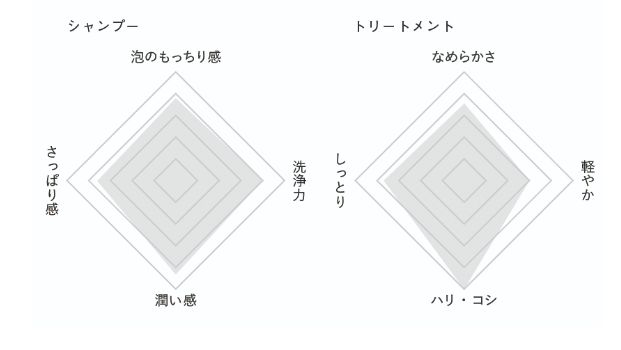 ボタニスト　バウンシーボリューム