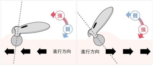 リファカラット使い方