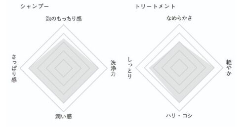 ボタニスト　スムース