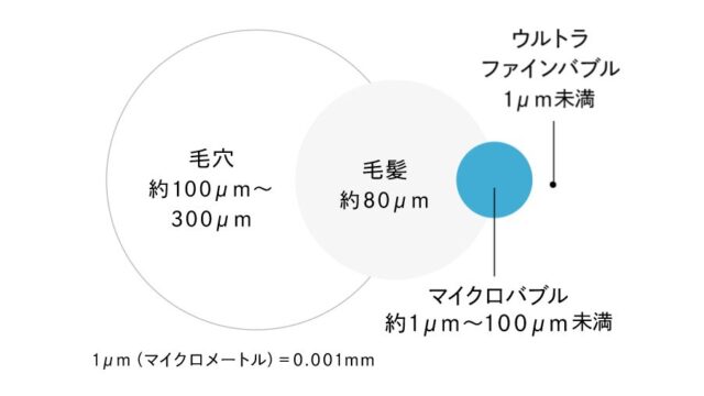 リファファインバブル大きさ