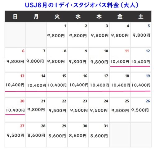 USJ8月チケット料金