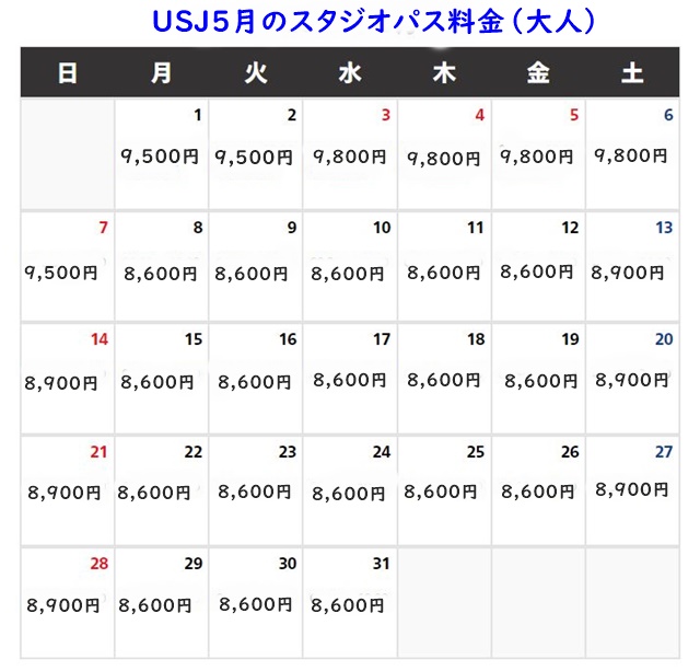 USJチケット代金