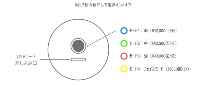 エクサガンハイパー　電源ランプ