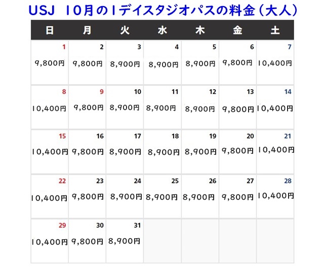 USJ料金10月