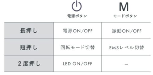 NIPLUXヘッドスパEMS使い方