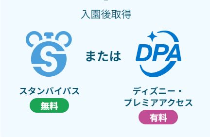 プレミアアクセス ファンタジースプリングス