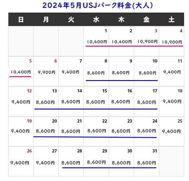 202年5月料金USｊ